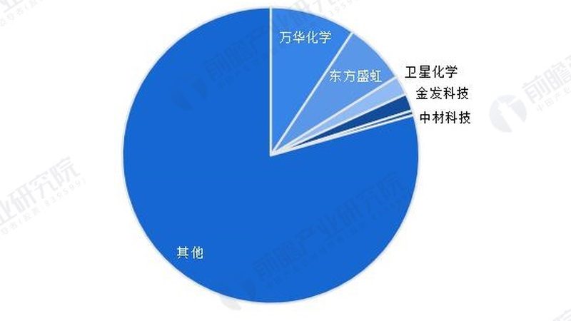 碳纤维复合材料代理加盟，你准备好了吗？**