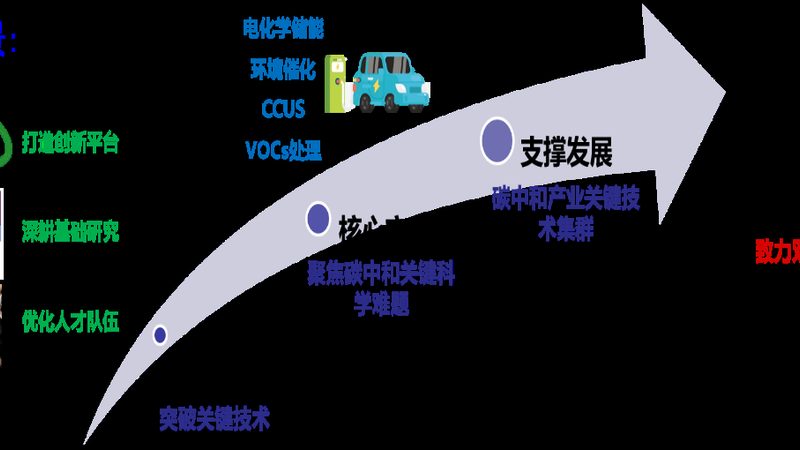PEEK材料的价格受多种因素影响，主要包括：